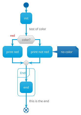 example uml